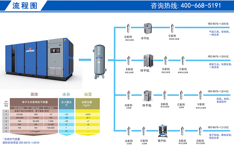 低壓機流程圖.jpg