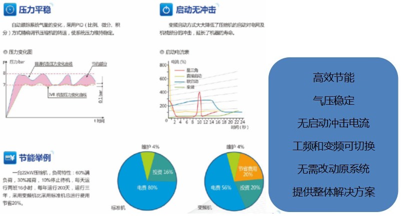 變頻改造1.png